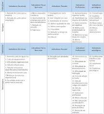 E quais são as vantagens para o funcionário? Scielo Brasil Vantagens E Desvantagens Do Teletrabalho Na Administracao Publica Analise Das Experiencias Do Serpro E Da Receita Federal Vantagens E Desvantagens Do Teletrabalho Na Administracao Publica Analise Das Experiencias