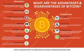 Byfilip poutintsevmarch 3, 2021reading time: What Are The Advantages And Disadvantages Of Bitcoins Btc Wonder Bitcoin Cryptocurrency Bitcoin Market