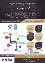 مكتب خدمات اللغة الإنجليزية بـ جامعة طيبة Home Facebook