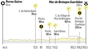 The 2021 tour de france gets underway on saturday june 26 and runs until sunday july 18. Bvp5tptsmkd20m