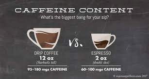 Contrary To Popular Belief Thrive Contains Less Caffeine Than Coffee Caffeine Content Espresso Drinks Coffee