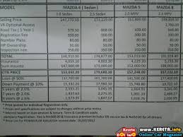 Get a complete price list of all mazda cars including latest & upcoming models of 2021. Mazda2