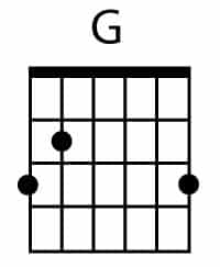 Все аккорды g для шестиструнной гитары. G Dur Akkord Gitarre Gitarrenbeginner De