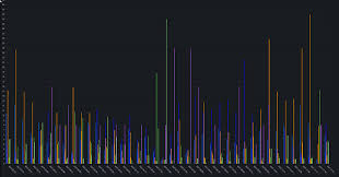 Image result for tbn:tcAh_od85Wv3KM::www.jpowered.com/graph_chart_collection/graph-images/bar-chart-vertical.gif