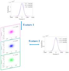 Energies Free Full Text Fault Prognostics For Photovoltaic Inverter Based On Fast Clustering Algorithm And Gaussian Mixture Model Html