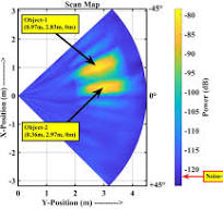 Hybrid robust beamforming for enhanced multiple moving ...