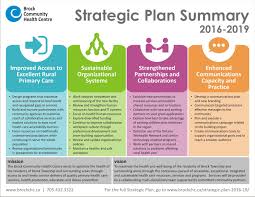 Brock Chc Strategic Planning Summary 2016 19 1 Jpg 1 650 1 275 Pixels Strategic Planning Strategic Planning Template How To Plan