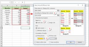 The symbol used for the intersection of the two sets a and b is given by a ∩ b. How To Find Intersection Of Two Column Lists In Excel
