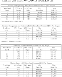 federal register science and technology reinvention