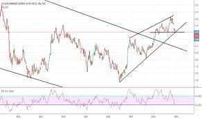Us10y Charts And Quotes Tradingview India