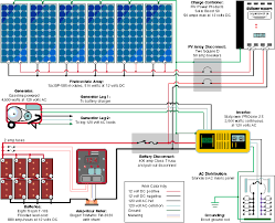 Use these wiring diagrams for reference on how to lay out each component. Typical Diagram For A Small Rv Or Cabin Solar Electric System Solar Electric System Rv Solar Rv Solar Power