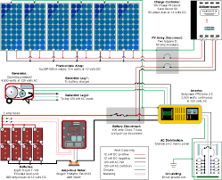 Check spelling or type a new query. Typical Diagram For A Small Rv Or Cabin Solar Electric System Solar Electric System Rv Solar Rv Solar Power