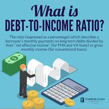 Debt To Income Ratio The Ratio Expressed As A Percentage Which Describes A Borrower S Monthly Payments Debt To Income Ratio Conventional Loan The Borrowers