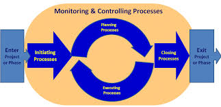 Project zomboid is the ultimate in zombie survival. Product Lifecycle Vs Project Lifecycle Firebrand Learn