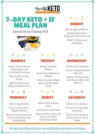 Pin On Keto Body Health