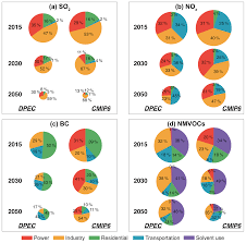 Roman numeral xx) is the natural number following 19 and preceding 21. Acp Dynamic Projection Of Anthropogenic Emissions In China Methodology And 2015 2050 Emission Pathways Under A Range Of Socio Economic Climate Policy And Pollution Control Scenarios
