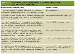 9 Best Photos Of Asam Outpatient Level One Form Asam