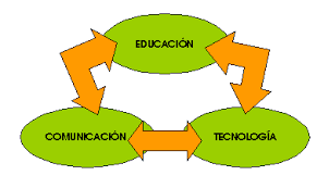 Resultado de imagen para las tecnologias de informacion y comunicacion en la educacion