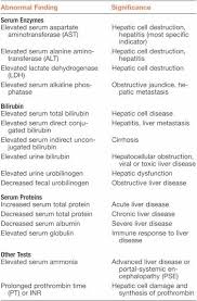 Hesi Case Studies Medical Surgical Nursing Medical Laboratory Scientist Nursing Study Tips