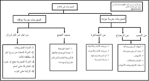 Maybe you would like to learn more about one of these? ÙƒÙØ§ÙŠØ§Øª Ù…ÙƒØ§Ø±Ù… On Twitter Ù„Ø§ ÙŠØ¹Ø¯ Ù…Ù† Ù…Ø¨Ø·Ù„Ø§Øª Ø§Ù„Ø§Ø¹ØªÙƒØ§Ù Ø£ Ø§Ù„Ø­ÙŠØ¶ ÙˆØ§Ù„Ù†ÙØ§Ø³ Ø¨ Ø§Ù„Ø§Ø³ØªØ­Ø§Ø¶Ø© Ø¬ Ø§Ù„Ø±Ø¯Ø© Ø¯ Ø§Ù„Ø¬Ù…Ø§Ø¹ Https T Co Qqctjvvpgn Twitter
