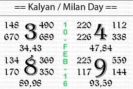 Today Super Strong Kalyan Matka Newspaper Chart 10 Feb 2016