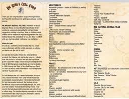 44 Specific Dr Sebi Alkaline Foods Chart