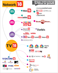 Ownership data this section focuses on patterns of ownership in the media industry. Media Ownership Patterns Journogyan
