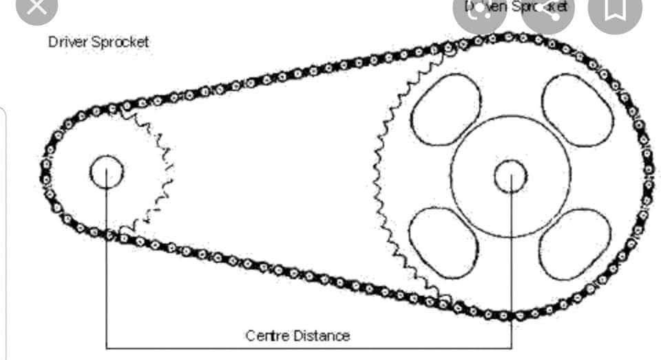 Chain Sprocket Fitting product image