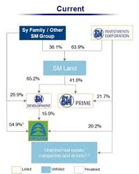 33 Qualified Smdc Organization Chart