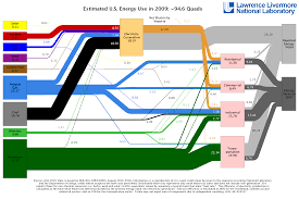 Energy Flow