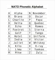B is replaced with bravo. Spelling Alphabet English Pdf Novocom Top