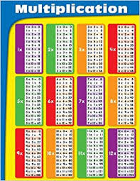 Multiplication Chart Amazon Co Uk Carson Dellosa