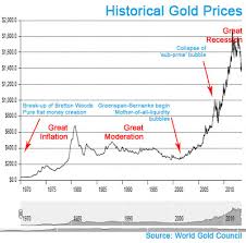 gold price in sri lanka currency exchange rates