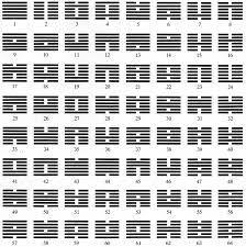 The Basics Of I Ching The Chinese Divination Tool