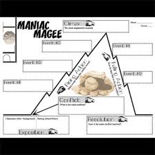 Maniac Magee Plot Chart Analyzer Diagram Arc By Spinelli Freytags Pyramid