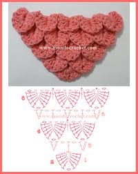 Todas las labores de crochet que se trabajan en vueltas lineales comienzan por una cadeneta de x puntos. Como Tejer El Punto Cocodrilo O Escama A Crochet O Ganchillo Patron O Diagrama Aumentos Mundo Crochet