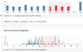 Data Driven Range Sliders David B Observable