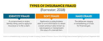 Forrester insurance darbojas juridiskie un finanšu pakalpojumi, finanšu pakalpojumi, juridiskie advokāti aktivitātēs. Insurance Fraud Staying Ahead Of The Game Transunion
