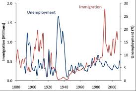 Top 13 Maps And Charts That Explain Immigration To The Us