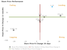 Sprint Nextel Stock Price History Lovergreenway