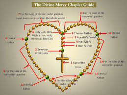 Koronka do Bożego Miłosierdzia - PARAFIA ŚW. STEFANA, OLDS, ALBERTA