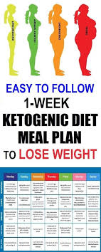 Pin On Diet