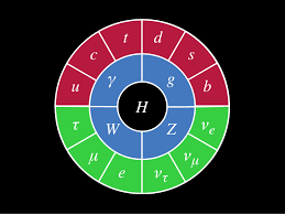 a fresh look for the standard model model theory physics summer study