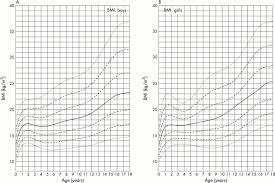 Baby Growth Chart Down Syndrome Down Syndrome Growth Chart