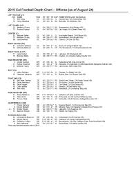 Cal Football Releases Depth Chart For 2019 California