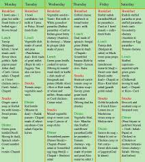 pin on food charts