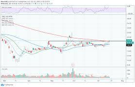 View cgc's stock price, price target, earnings, forecast, insider trades, and news at marketbeat. Momentum In Canopy Growth Stock Could Send Shares To 22