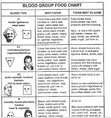 Blood Types Food Chart Pdf
