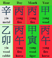 Feng Shui Bazi Chart And Dynamic Energy For 2014