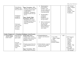 Contoh dekorasi kelas untuk bulan bahasa terbaik mengenai memajang 2 pengertian tugas terstruktur dan tidak terstruktur riyanpedia soal ipa kelas 6 sd mi semester 1 dan 2 2020 pg dan essay 8 gambar prota dan promes terbaik di 2020 kurikulum matematika kunci jawaban buku siswa kelas 6 tema 2 halaman 85 86 87 Silabus Tugas Terstruktur Ips